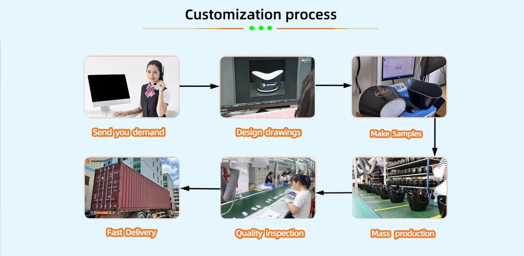 定制流程3 1 1024x501